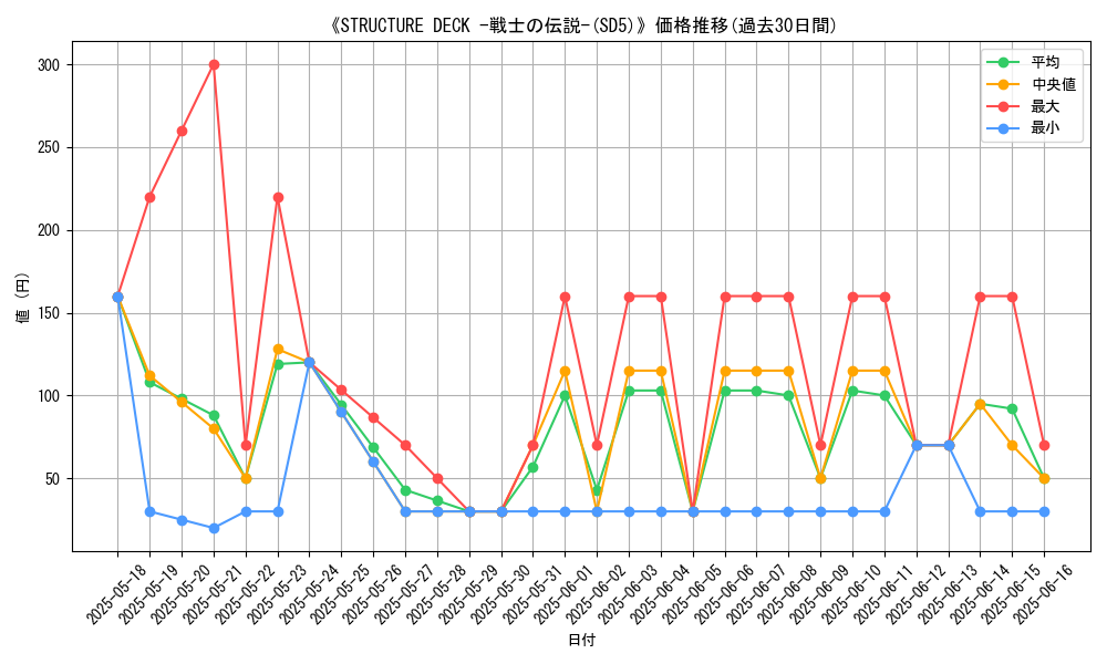 graph_setid_28576