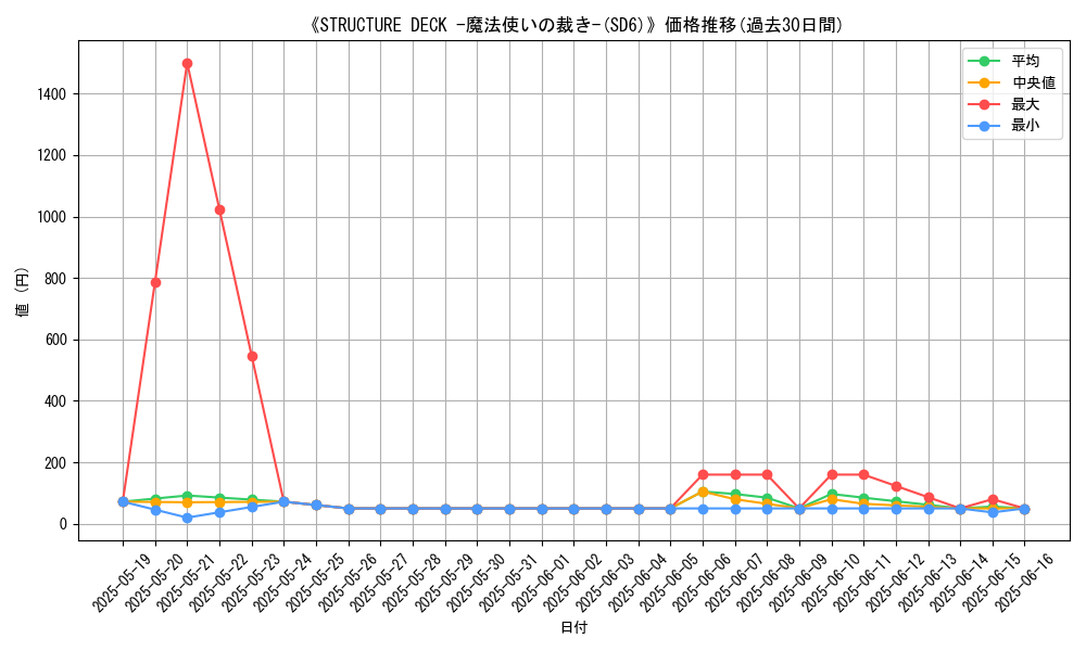graph_setid_28577