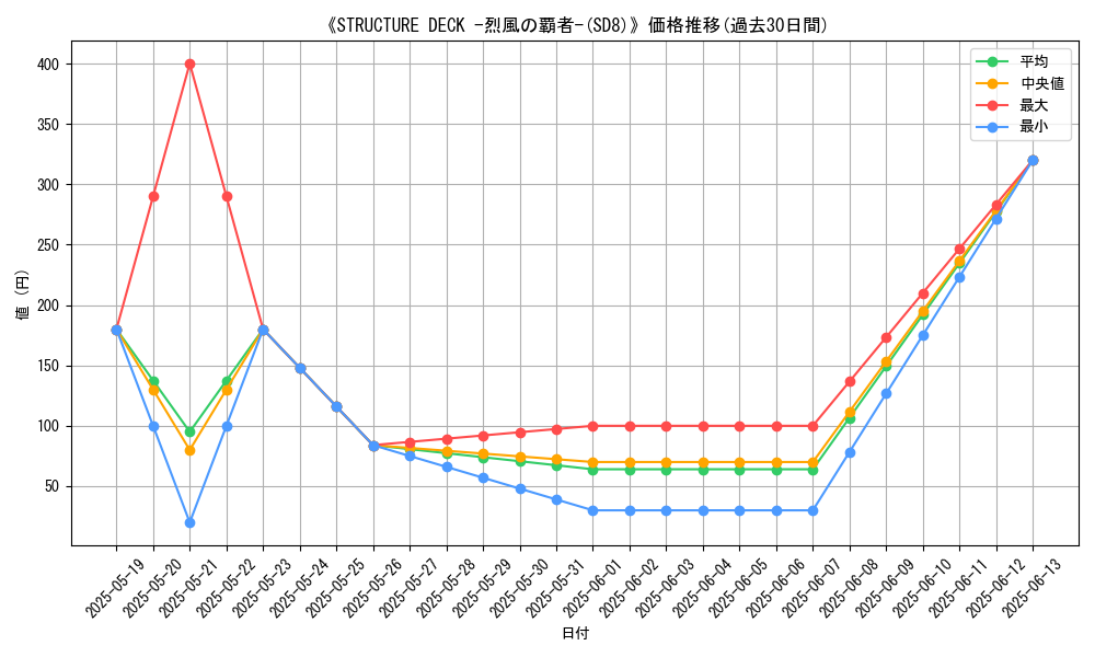 graph_setid_28579