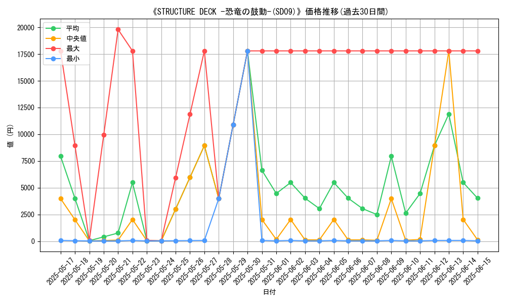 graph_setid_28580