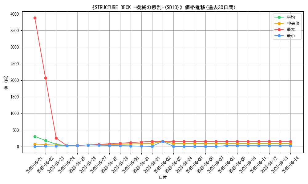 graph_setid_28581