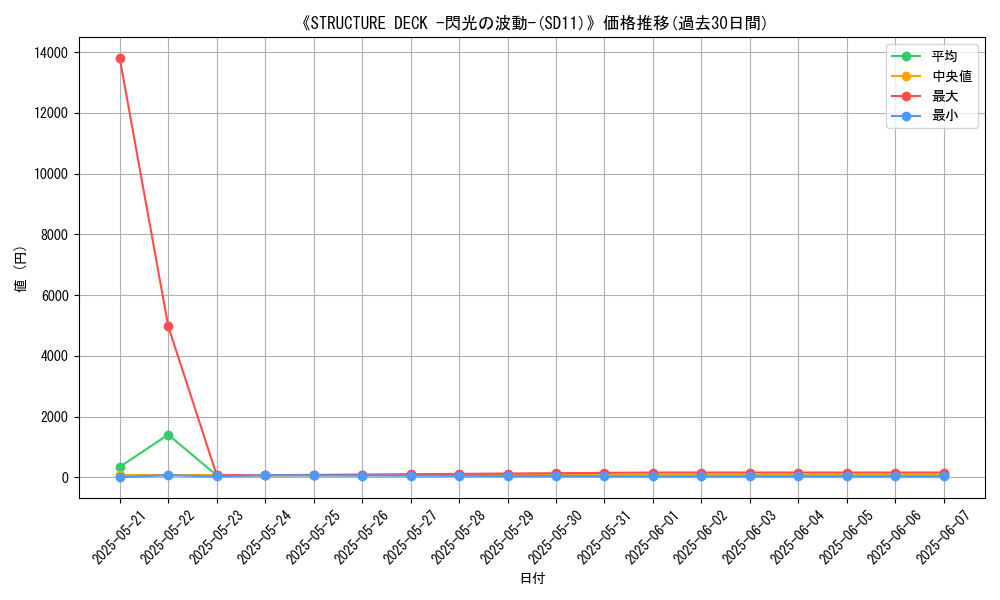 graph_setid_28582