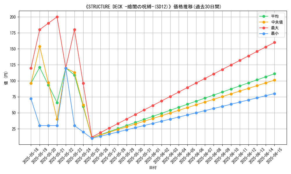 graph_setid_28583
