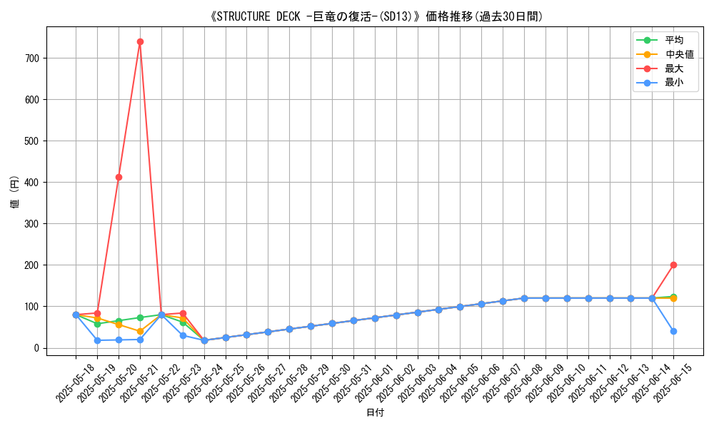 graph_setid_28584