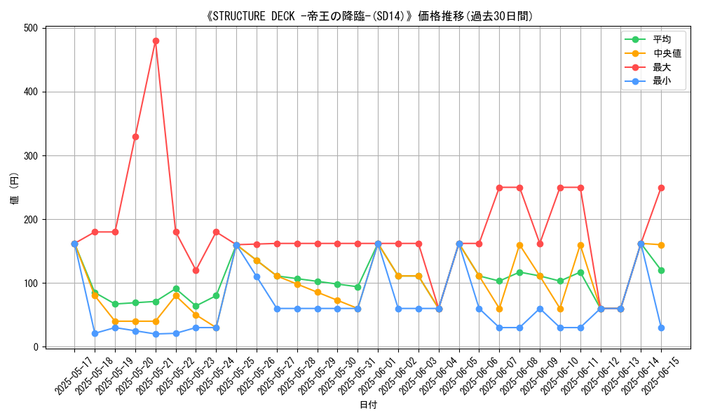 graph_setid_28585