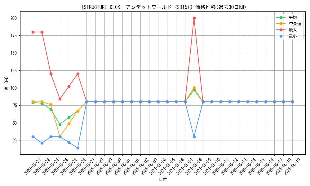 graph_setid_28586