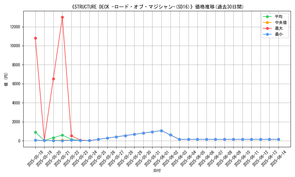 graph_setid_28587