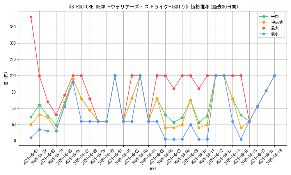 graph_setid_28588