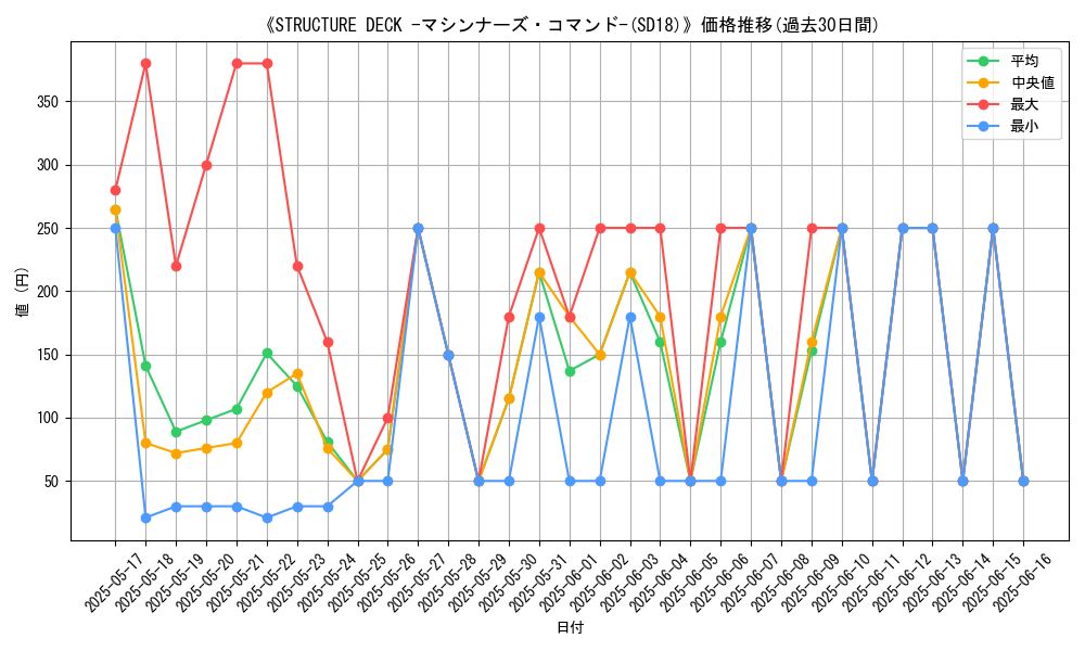 graph_setid_28589