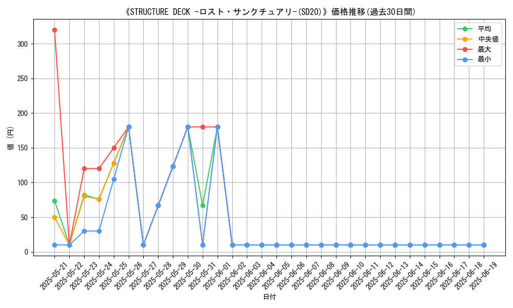 graph_setid_28591