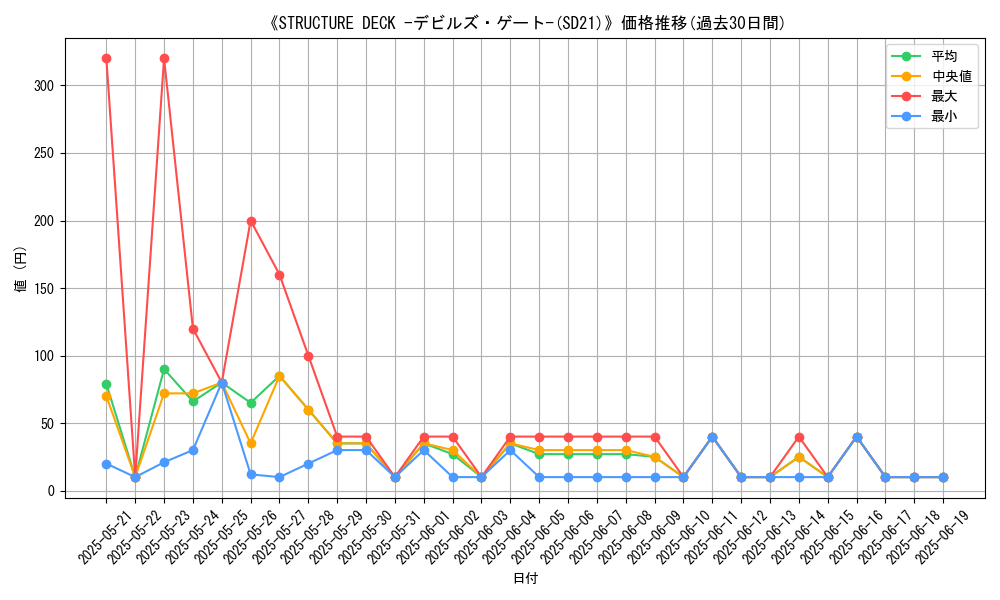 graph_setid_28592