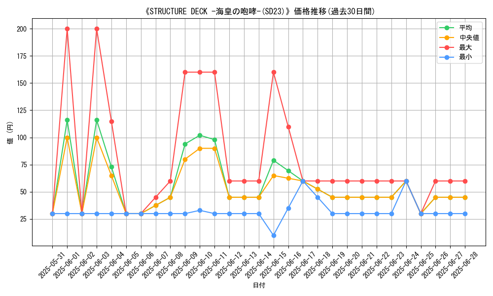 graph_setid_28594