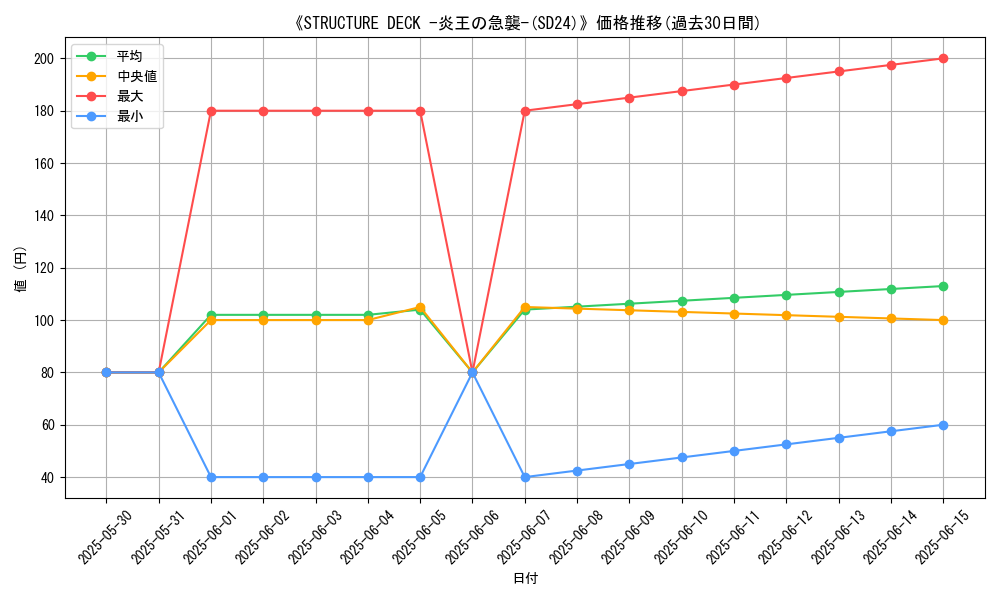 graph_setid_28595
