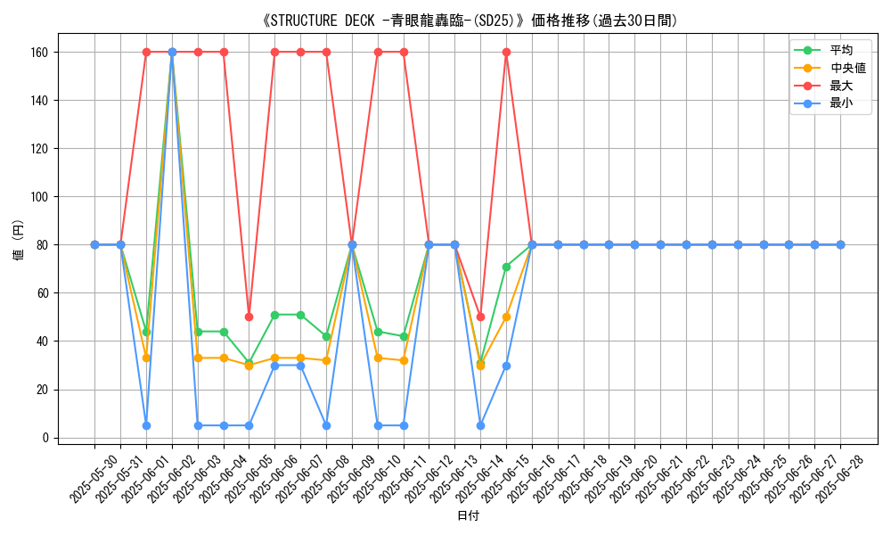 graph_setid_28596