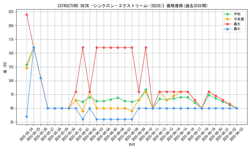 graph_setid_28599