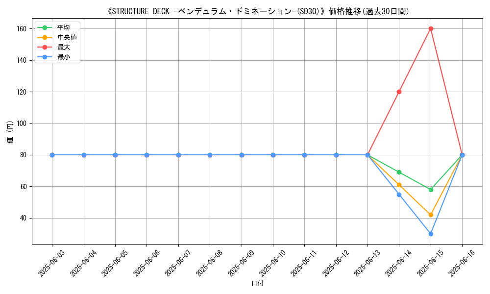 graph_setid_28601