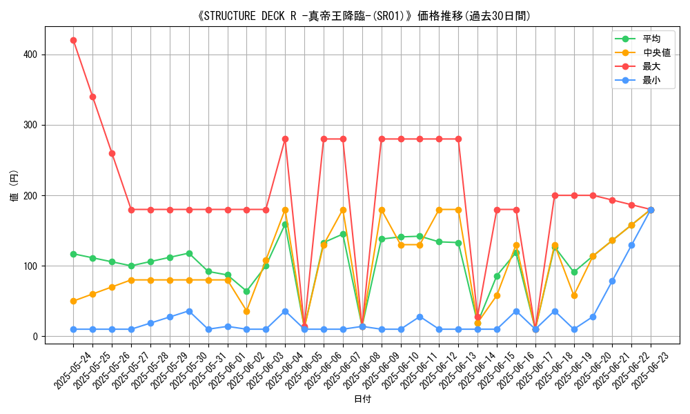 graph_setid_28602