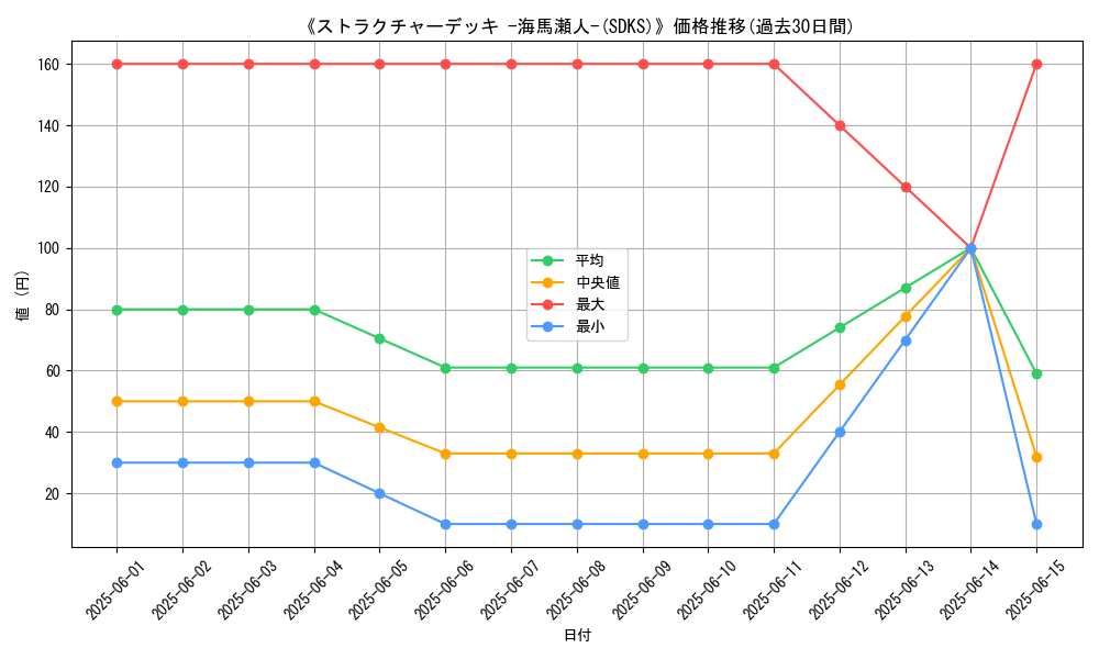 graph_setid_28605