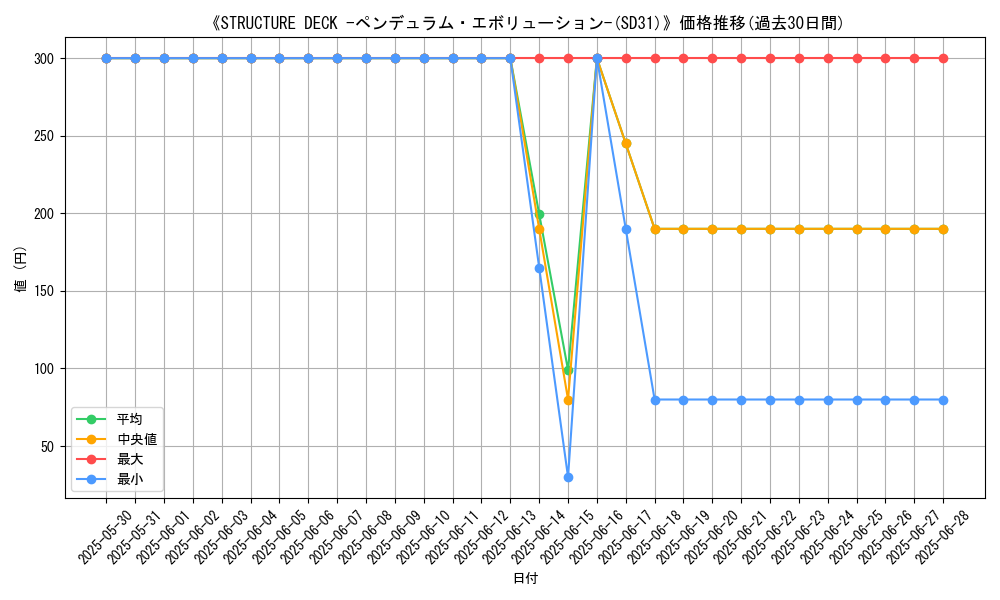 graph_setid_28607