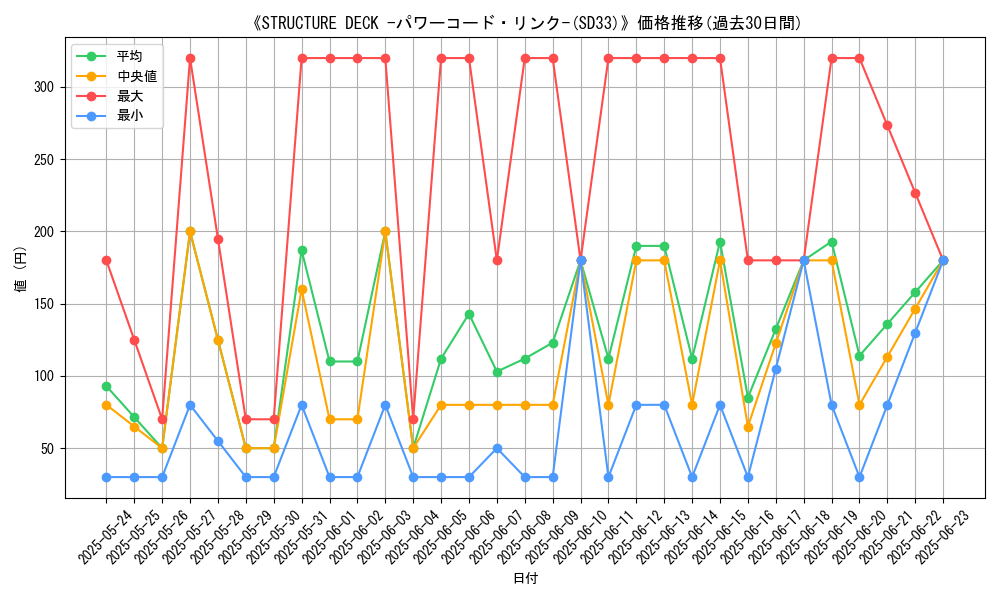 graph_setid_28611