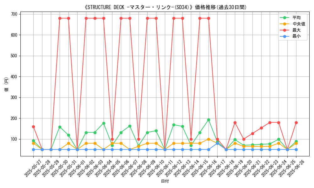 graph_setid_28613