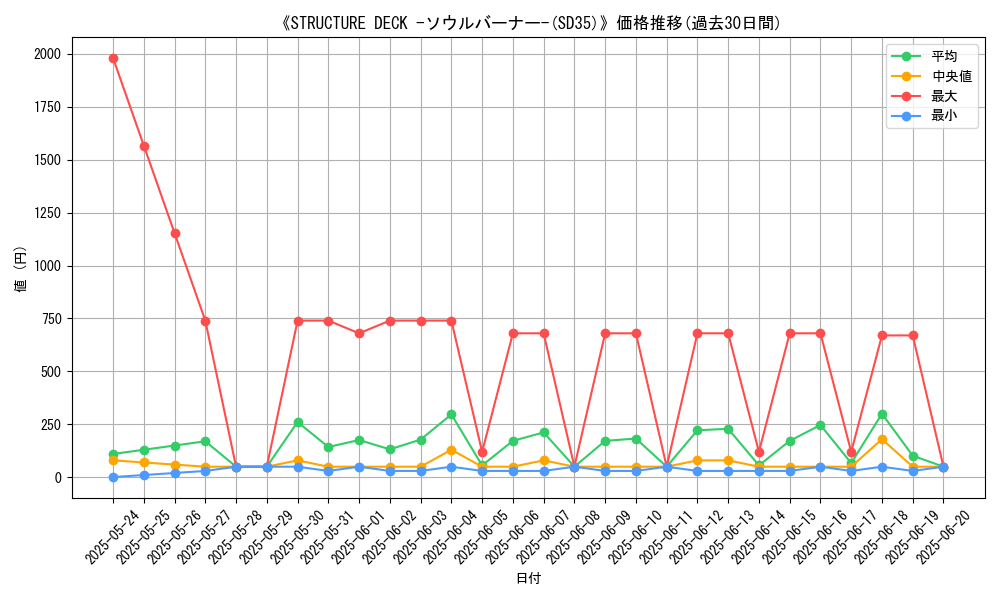graph_setid_28615
