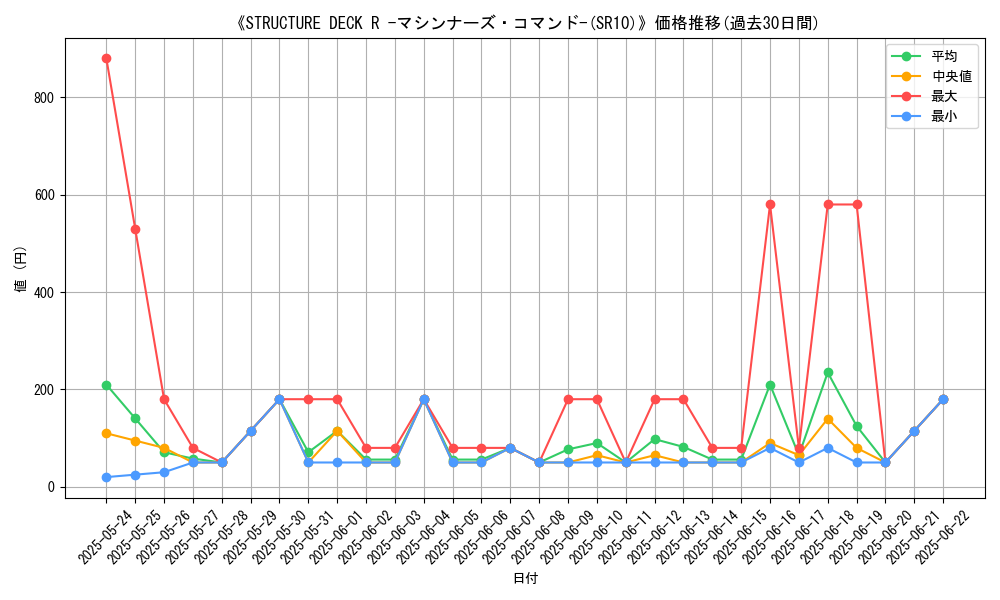 graph_setid_28620