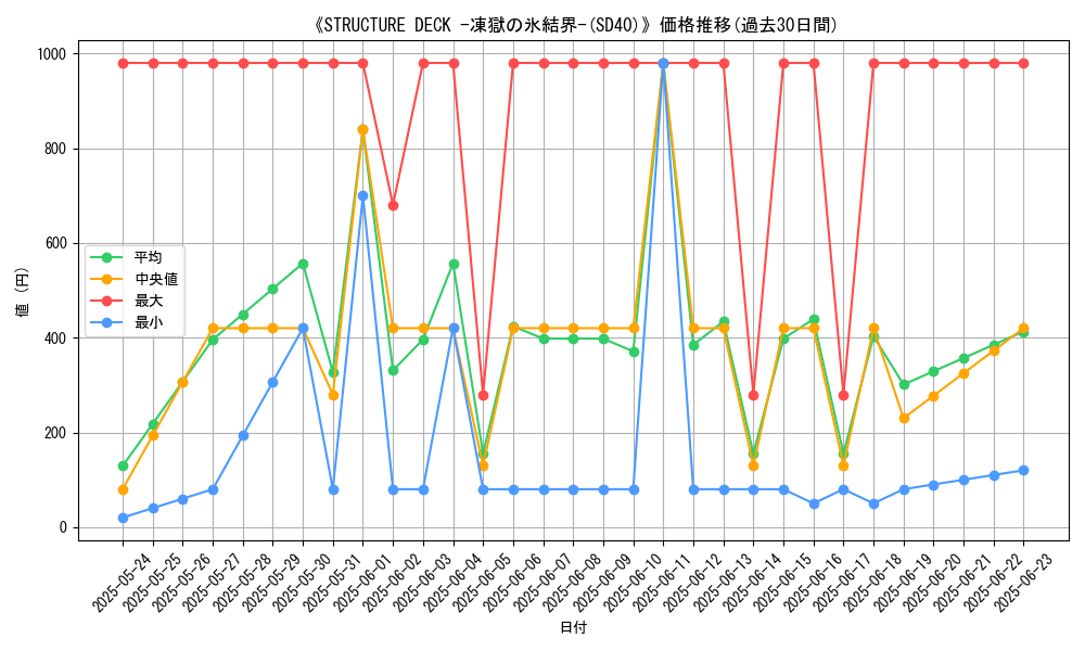 graph_setid_28624