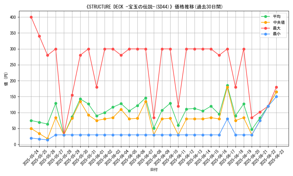 graph_setid_28629