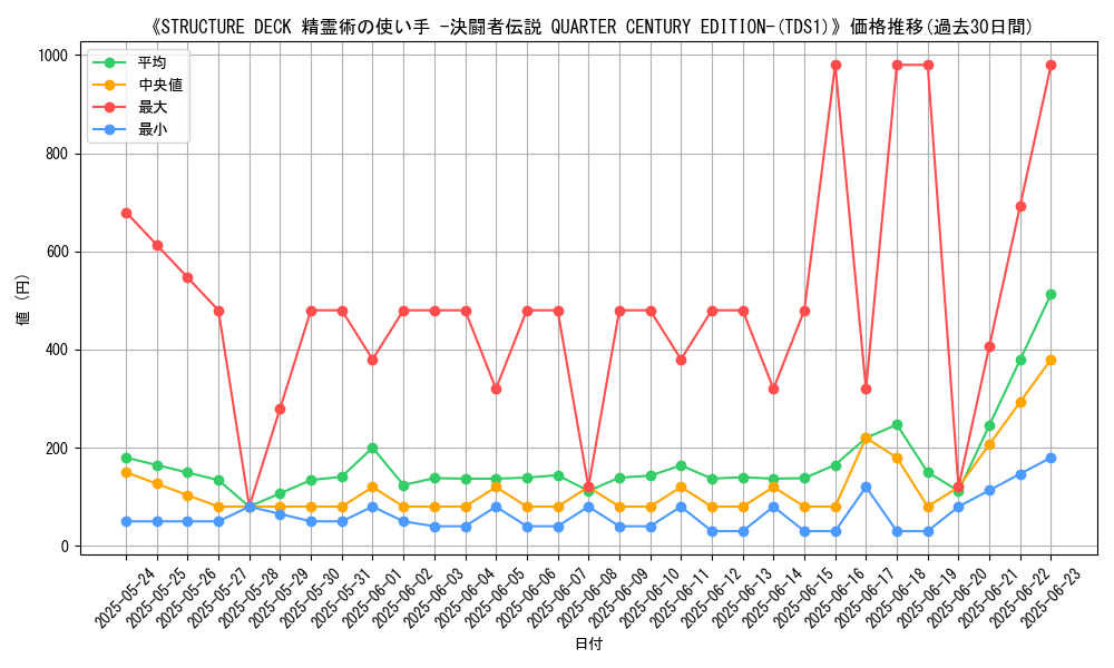 graph_setid_28634