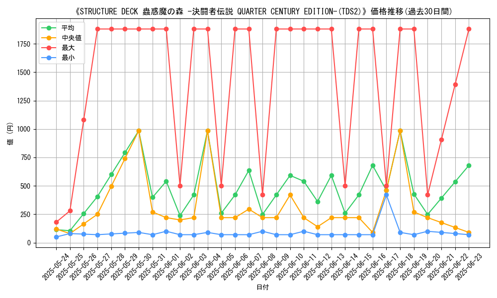 graph_setid_28635