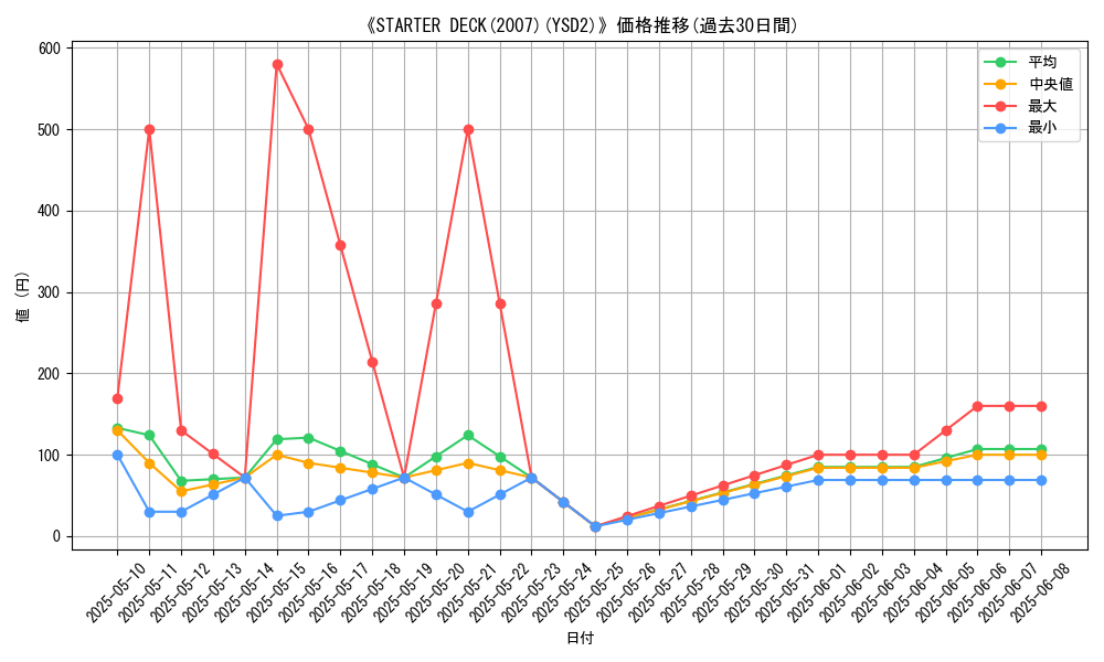 graph_setid_28638