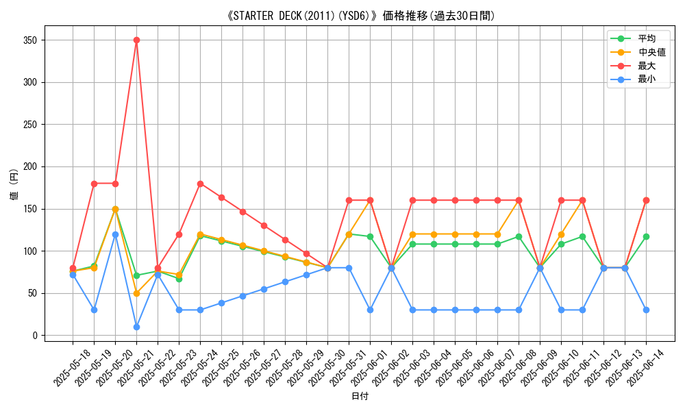 graph_setid_28642