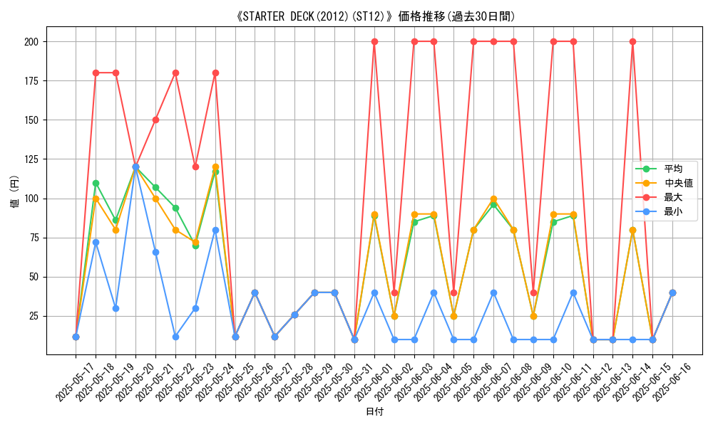 graph_setid_28643