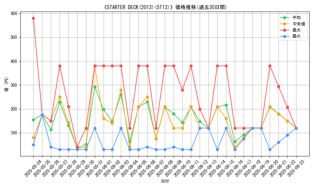 graph_setid_28644