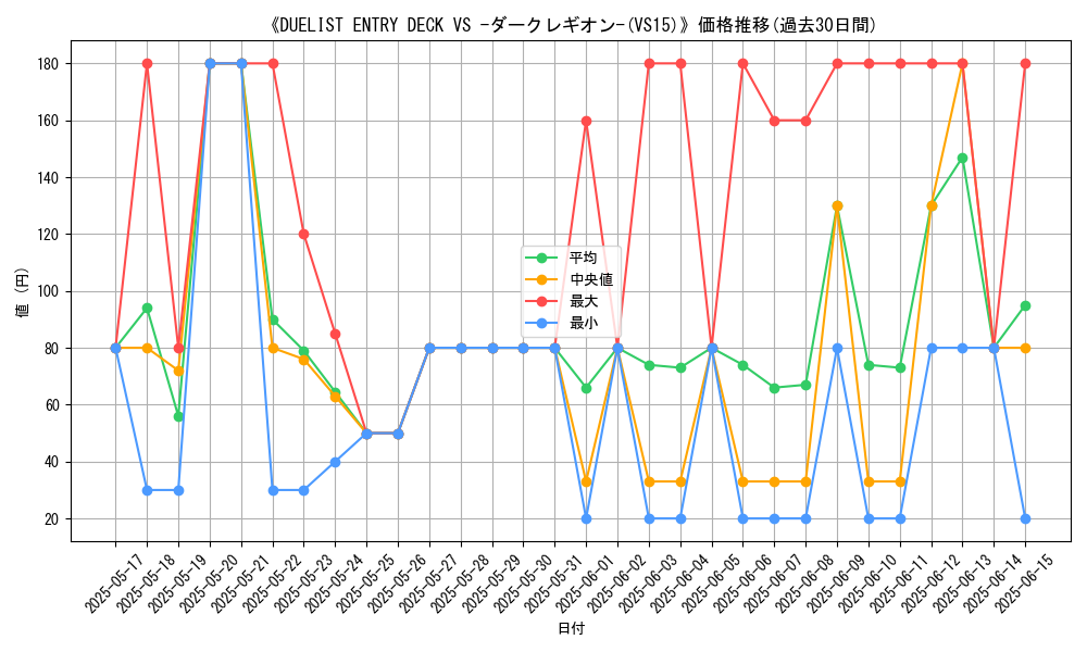 graph_setid_28646