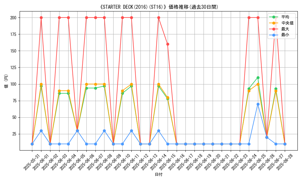 graph_setid_28647