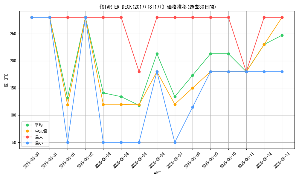 graph_setid_28648