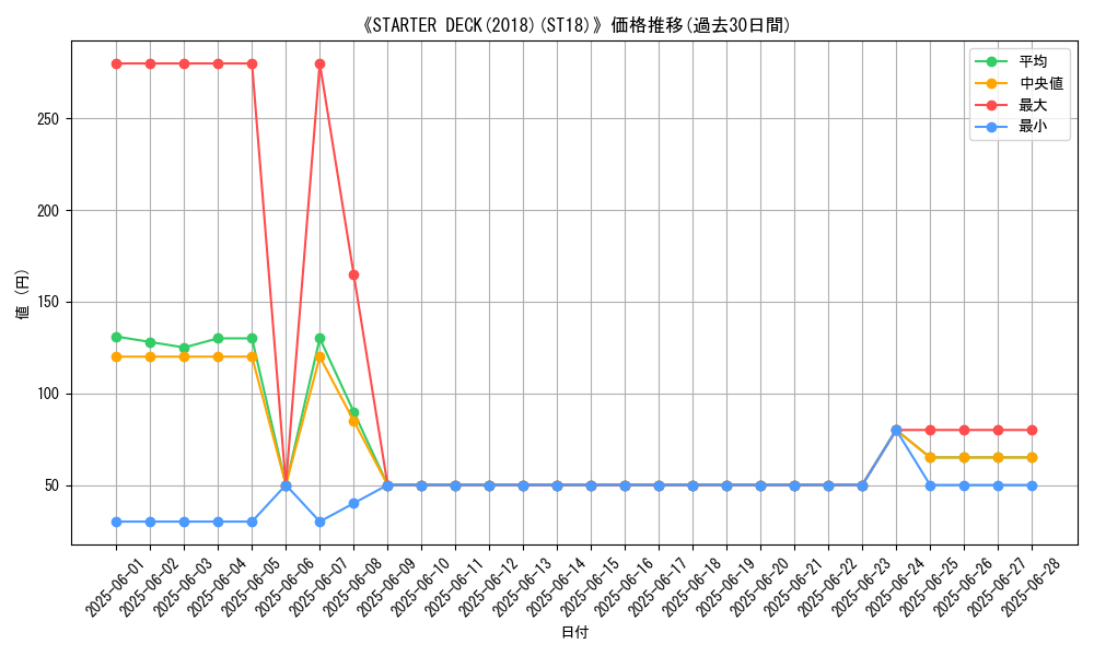 graph_setid_28649