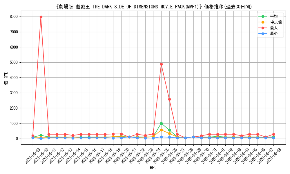 graph_setid_28654