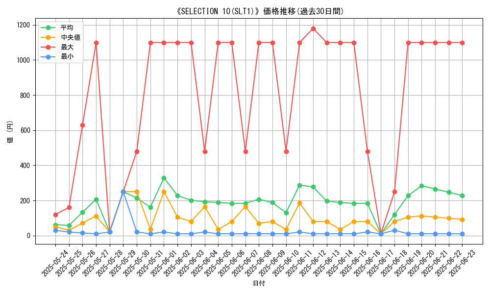 graph_setid_28658