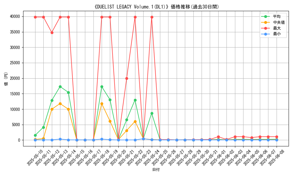 graph_setid_28660