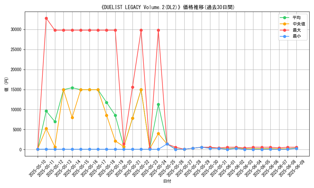 graph_setid_28661