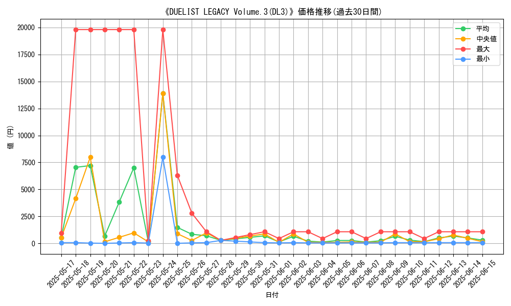 graph_setid_28662