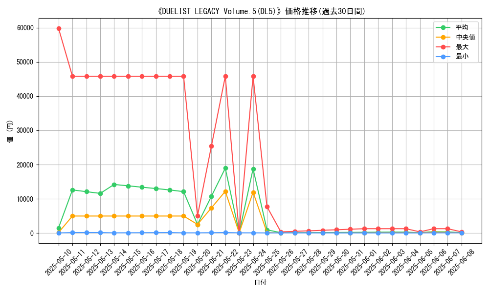 graph_setid_28664