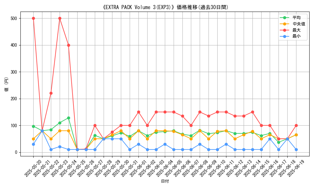 graph_setid_28667