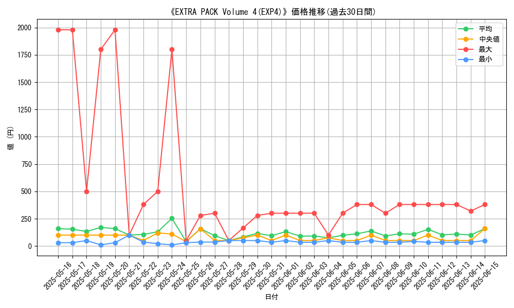 graph_setid_28668