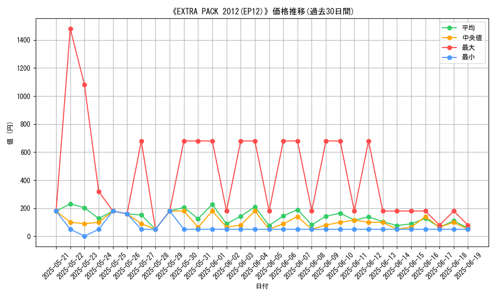 graph_setid_28669