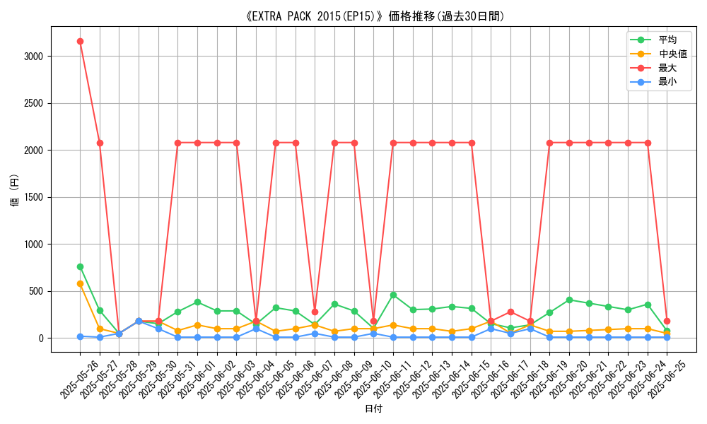 graph_setid_28672