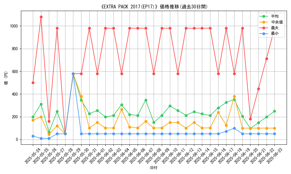 graph_setid_28674